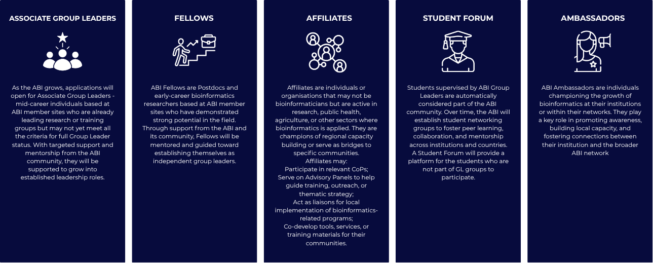 ABI Organization 4